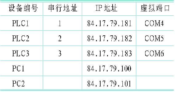串口服务器跨网段通信 _跨网段访问配置