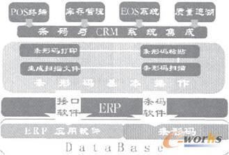 CRM与条码技术的无缝集成