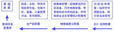 药品条码标签物流解决方案