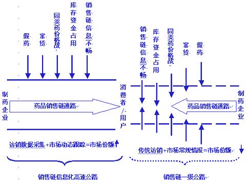 药品条码标签物流解决方案