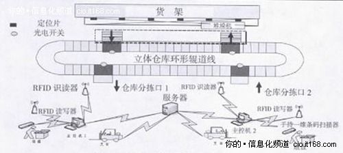 系统功能及结构设计