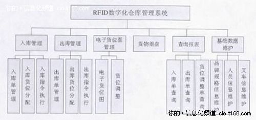 系统功能及结构设计