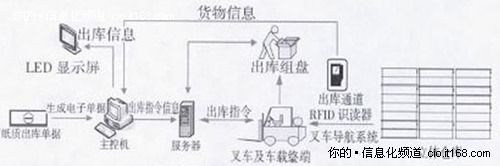 系统工作流程设计