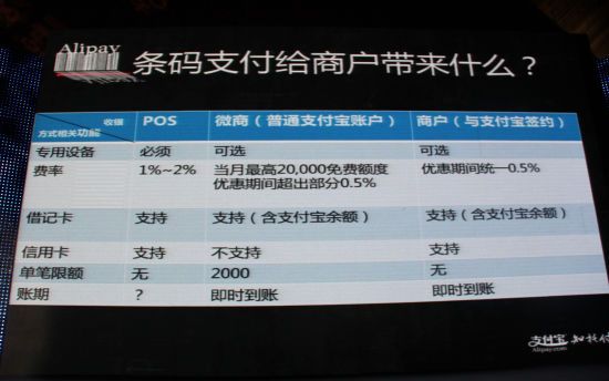 条码支付详细信息 条码支付详细信息